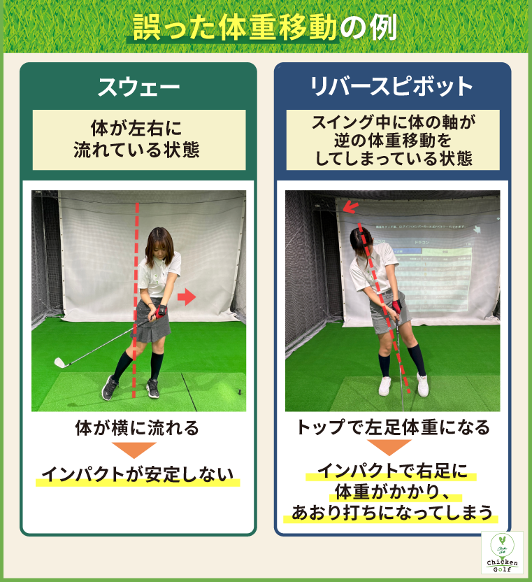 誤った体重移動の例