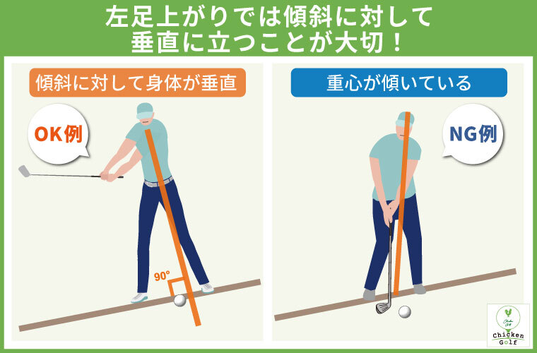 アドレスの取り方は傾斜なりに立つのが基本