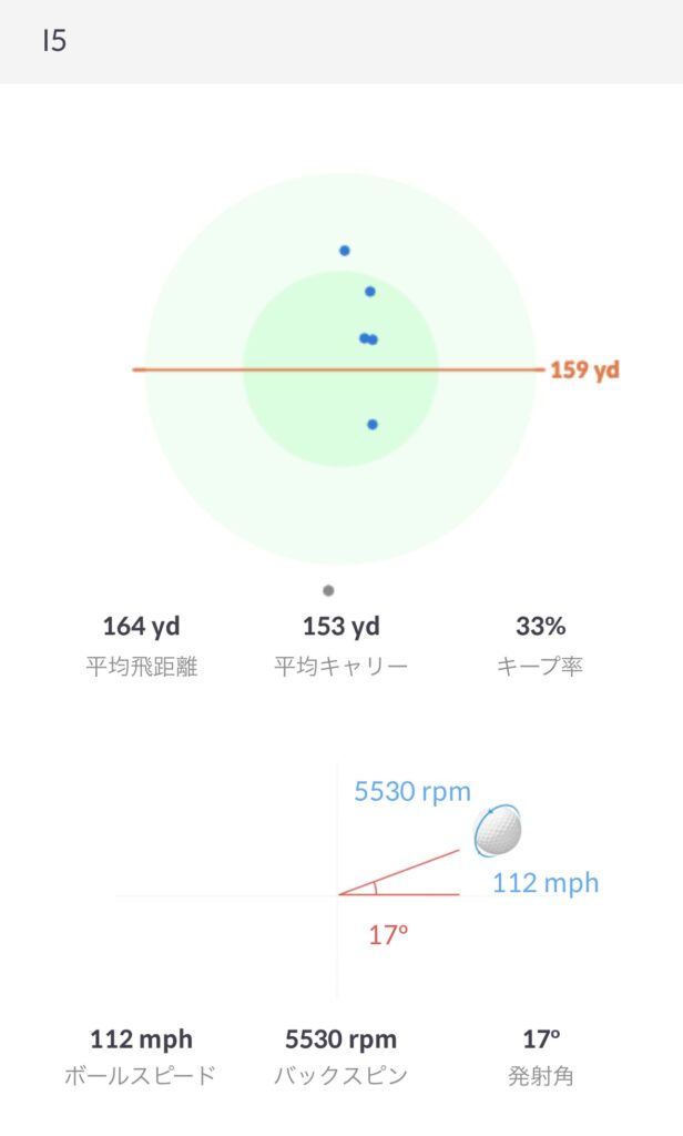 練習時のデータや映像