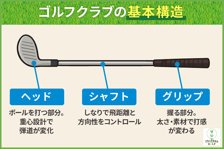 クラブの基本構造
