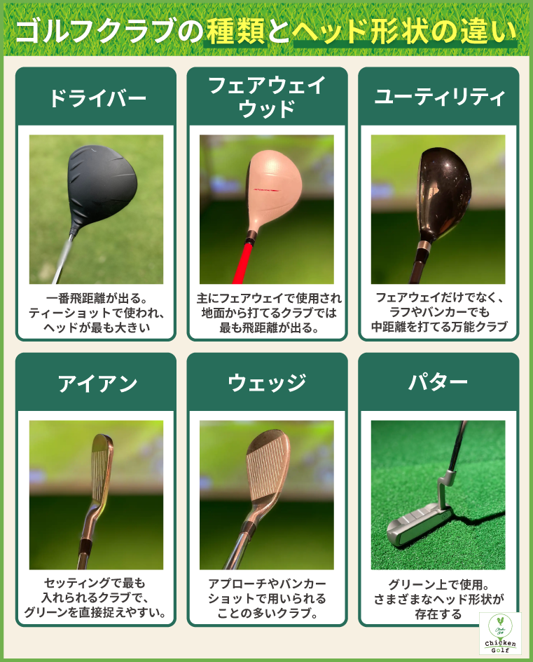 ゴルフクラブの種類