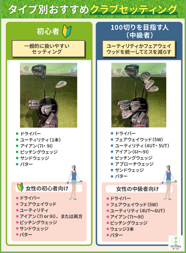 状況別おすすめセッティング・組み合わせ例