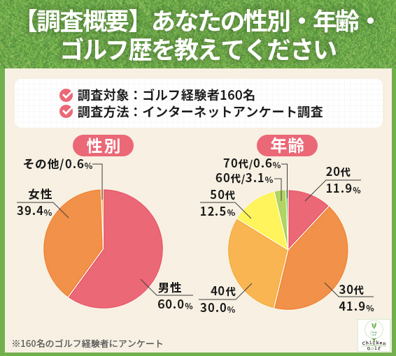 ①【調査概要】あなたの性別・年齢を教えてください.jpg