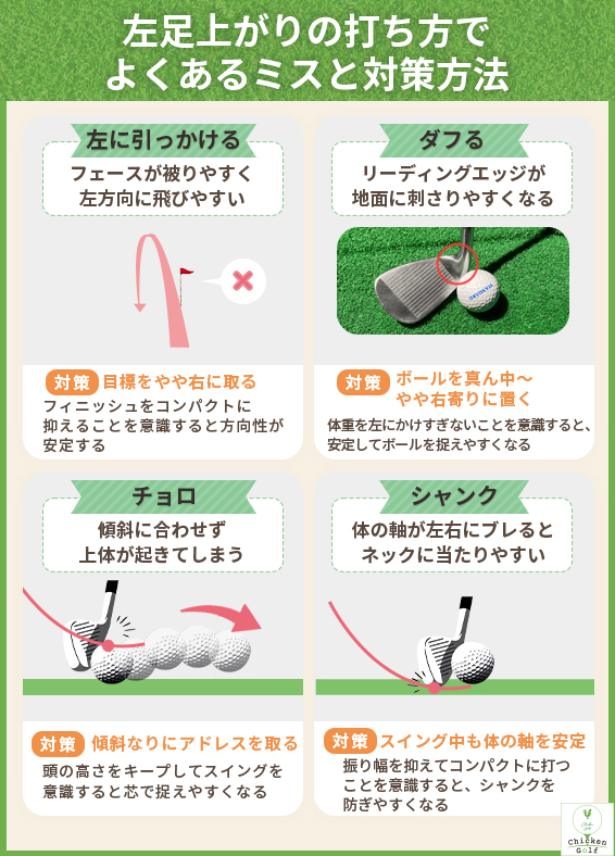 左足上がりの打ち方でよくあるミスと対策方法を解説