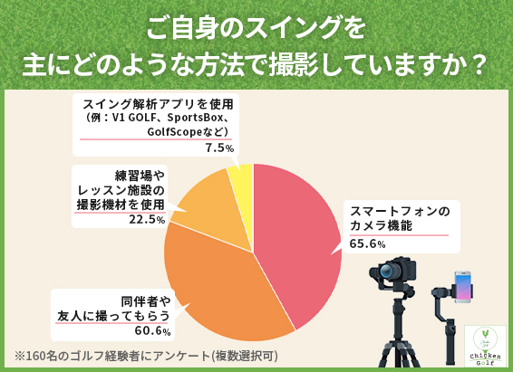 ②ご自身のスイングを主にどのような方法で撮影していますか？（複数選択可）-.jpg