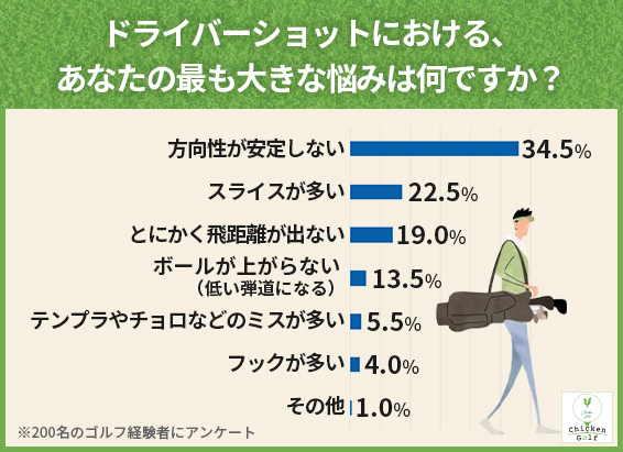 ドライバーショットに関する悩みTOP3