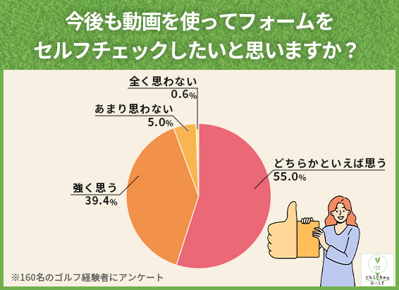 ⑦今後も動画を使ってフォームをセルフチェックしたいと思いますか？-.jpg