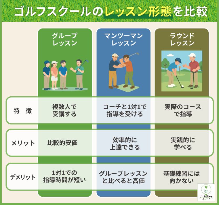スクール・レッスンのタイプと特徴