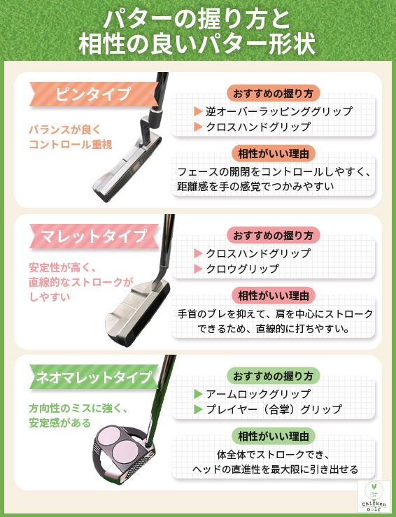 パターの握り方と相性の良いパター形状