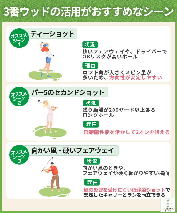 3番ウッドは本当に難しい？飛距離や打ち方・使い道を解説