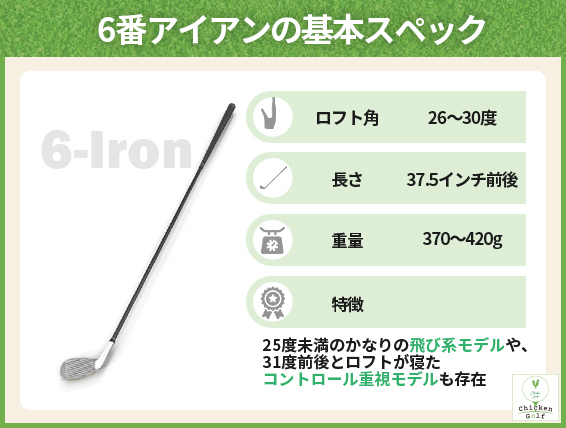 6番アイアンの基本スペック│ロフト角26～30度が一般的
