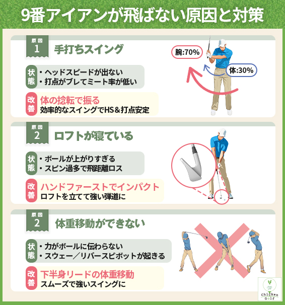 9番アイアンの飛距離の目安は？飛ばない原因や対策も解説【男女別】