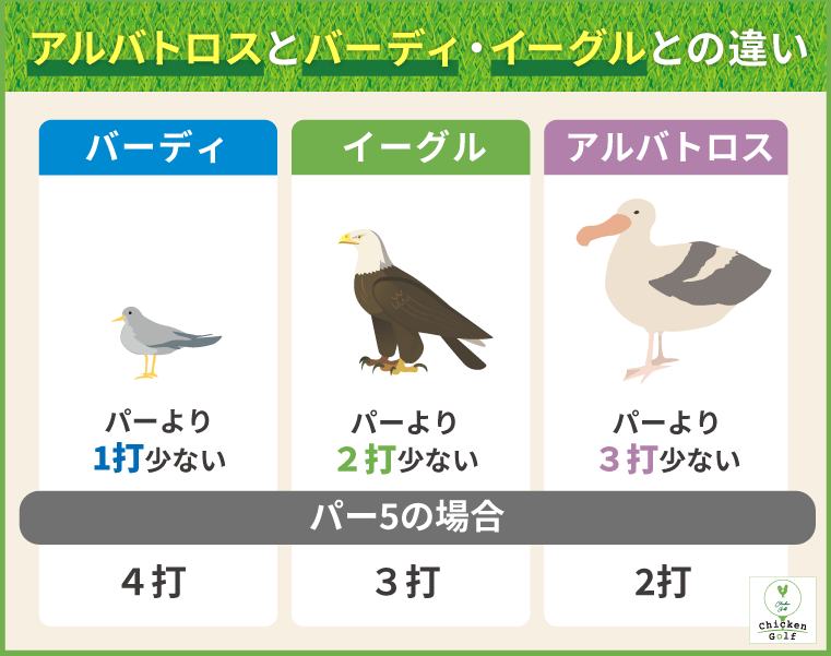 アルバトロスとバーディ・イーグルとの違い