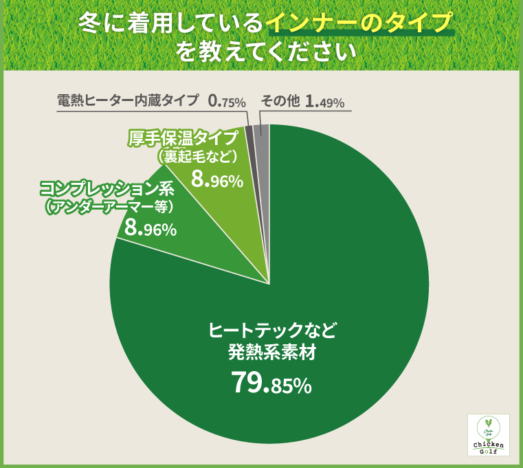 冬に着用しているインナーのタイプを教えてください