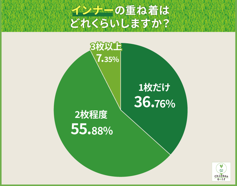 インナーの重ね着はどれくらいしますか