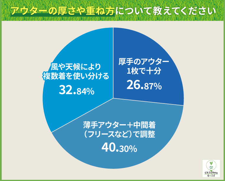 アウターの厚さや重ね方について教えてください