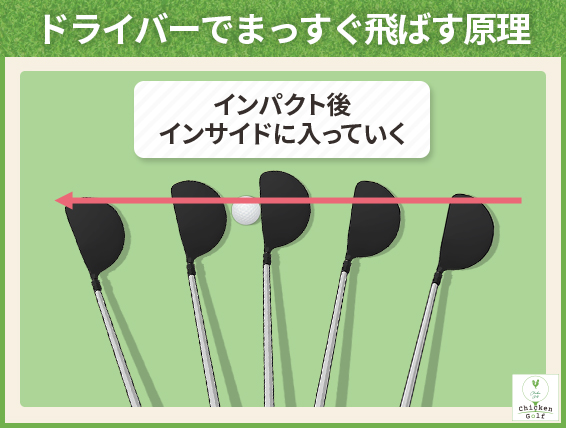 ドライバーをまっすぐ飛ばす原理