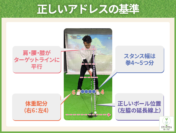 正しいアドレスの基準