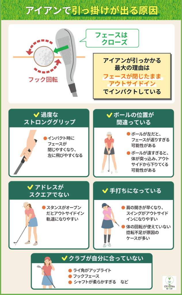 アイアンで引っ掛けが出る5つの原因