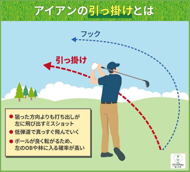 アイアンの引っ掛けとは｜ボールが狙った方向よりも左へ打ち出されるミスショット