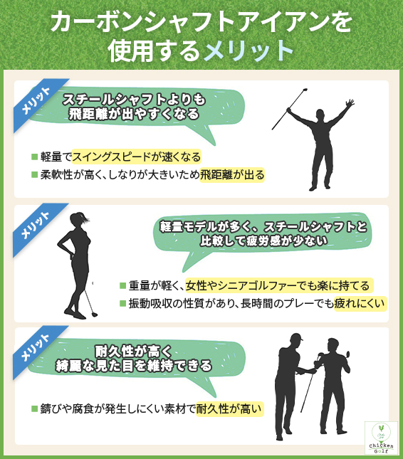カーボンシャフトアイアンを使用するメリット