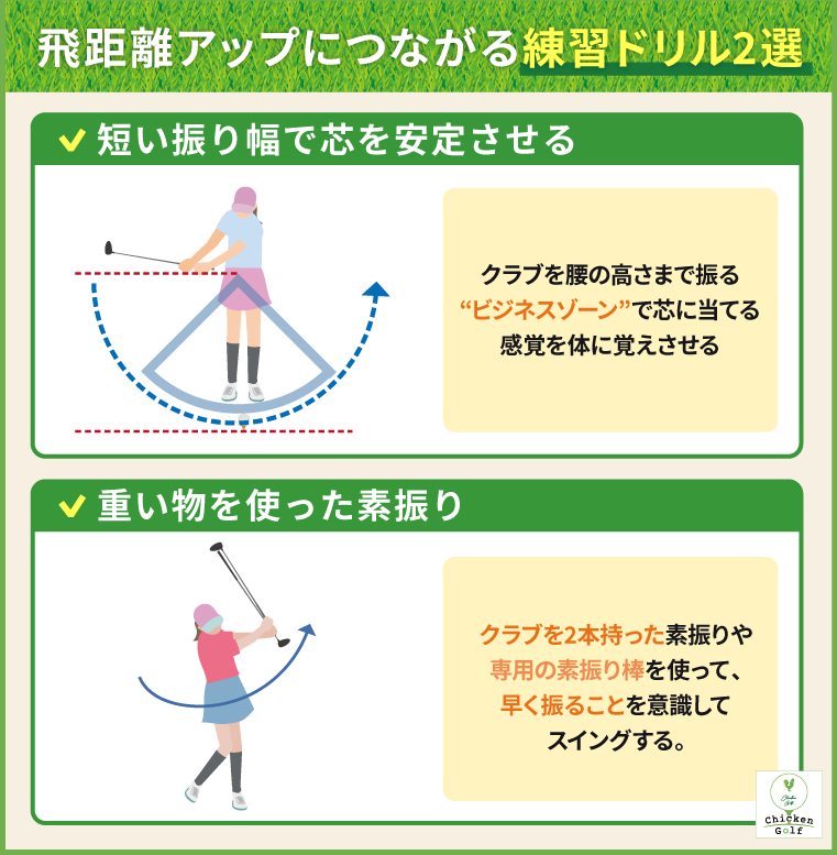 ドライバーの飛距離アップにつながドリル