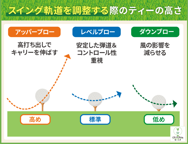 スイング軌道別のおすすめのティーの高さ