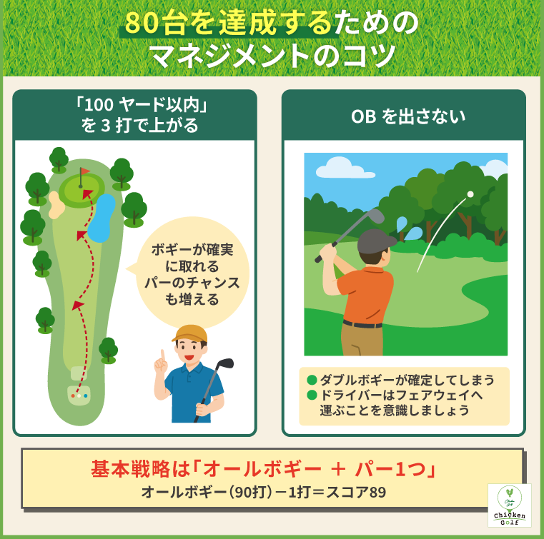 80台を達成するためのマネジメントのコツ