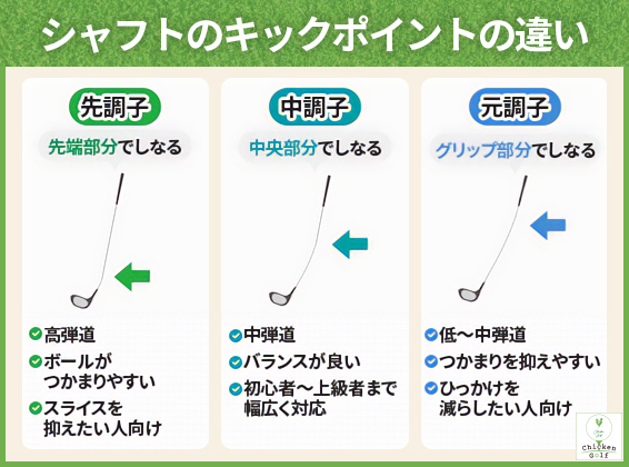 シャフトのキックポイントの違い