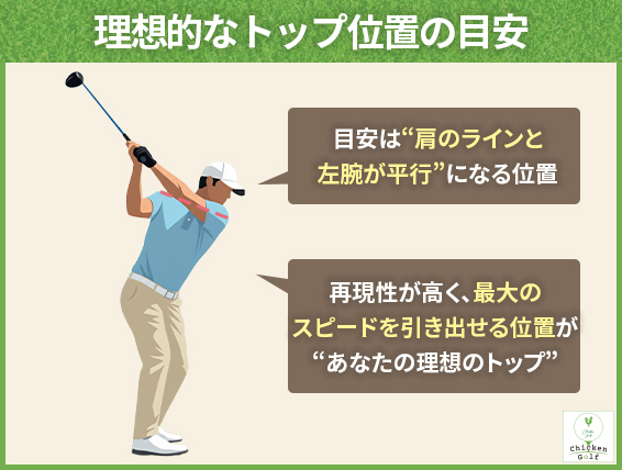理想的なトップ位置の目安
