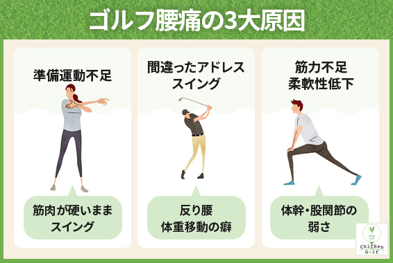 ゴルフで腰痛になる主な原因