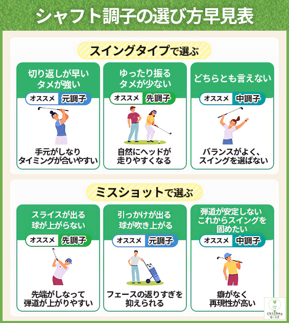 シャフト調子の選び方早見表