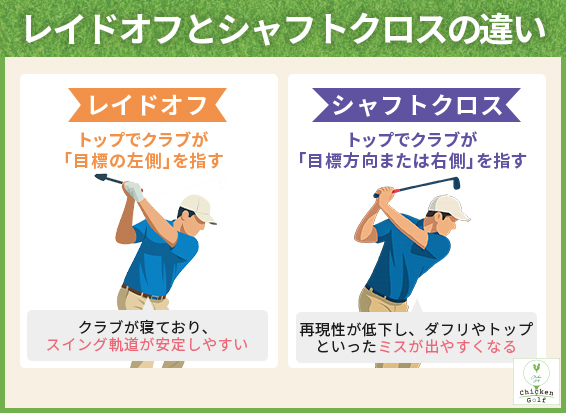 レイドオフとシャフトクロスの違い