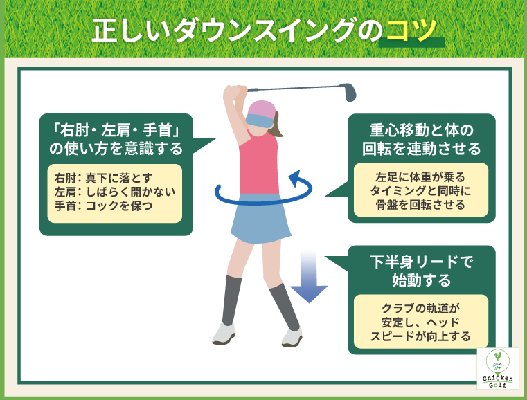 ゴルフの正しいダウンスイングのコツ｜腕の下ろし方