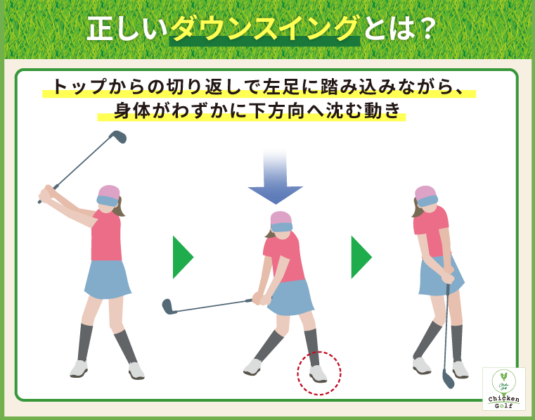 ダウンスイングにおける「沈み込み」とは？