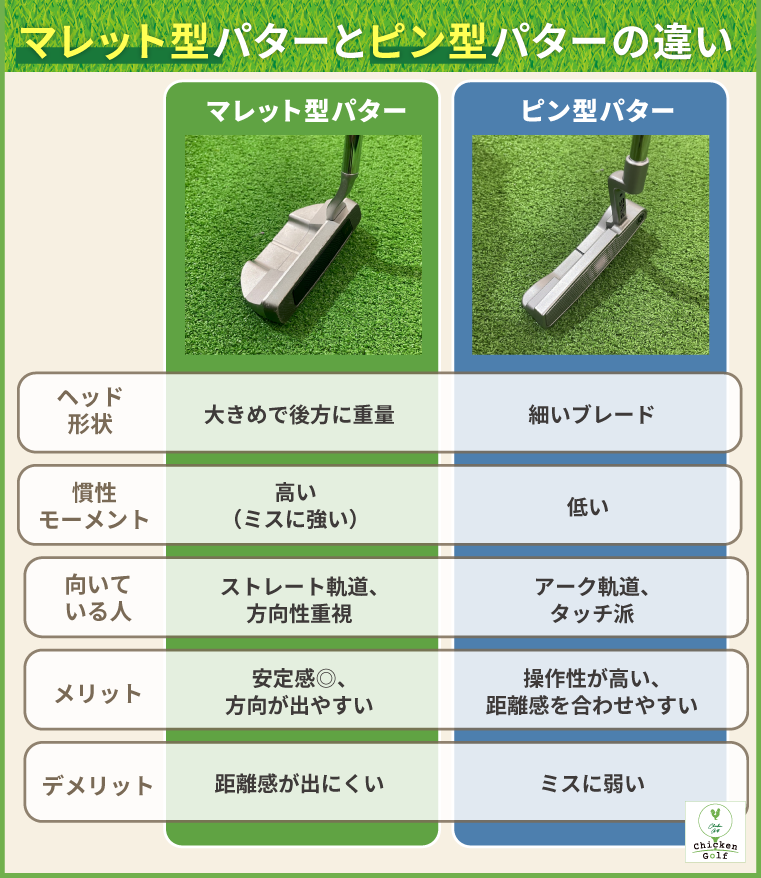 ピン型とマレット型の違い