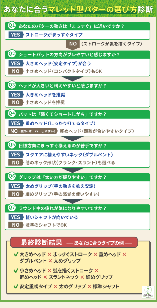 自分に合ったマレット型パターの選び方