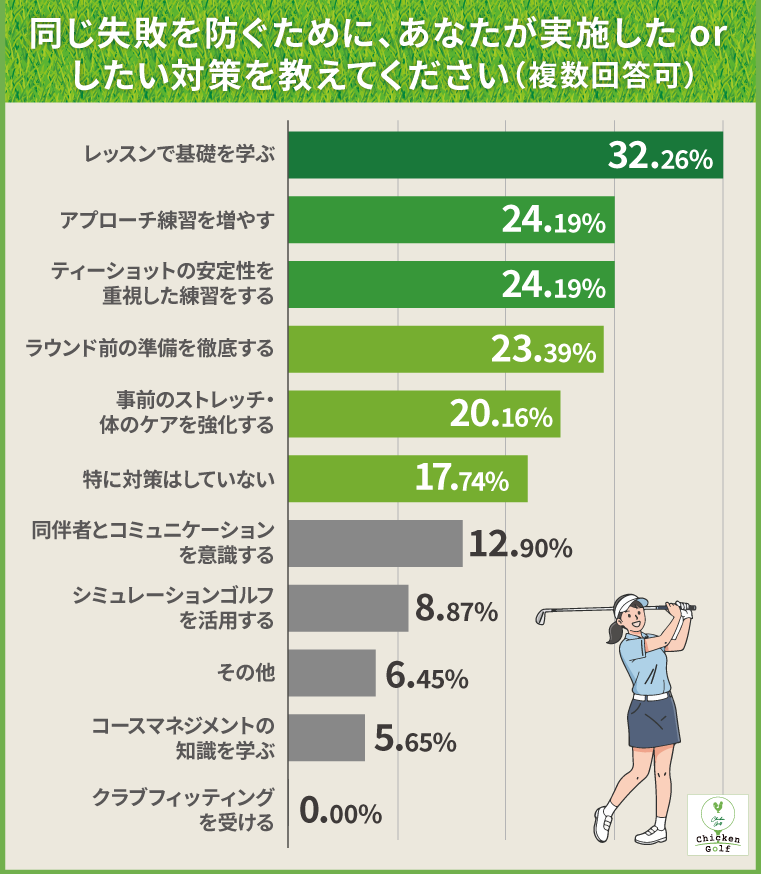 失敗を防ぐ対策