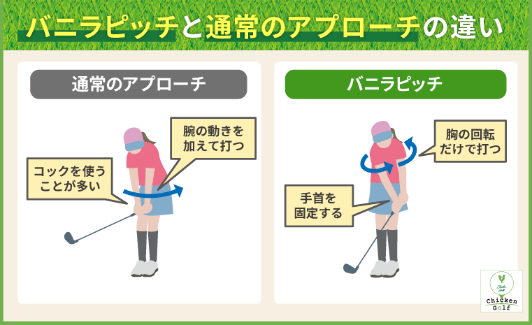 バニラピッチと通常のアプローチの違い