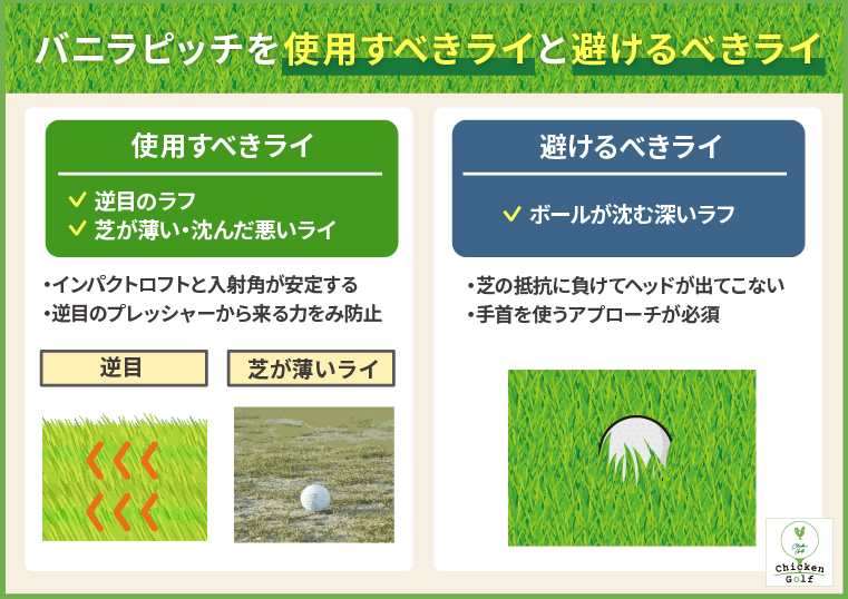 バニラピッチを使用すべきライと避けるべきライ
