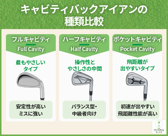 キャビティバックアイアンの種類（フルキャビティ・ハーフキャビティ・ポケットキャビティ）比較