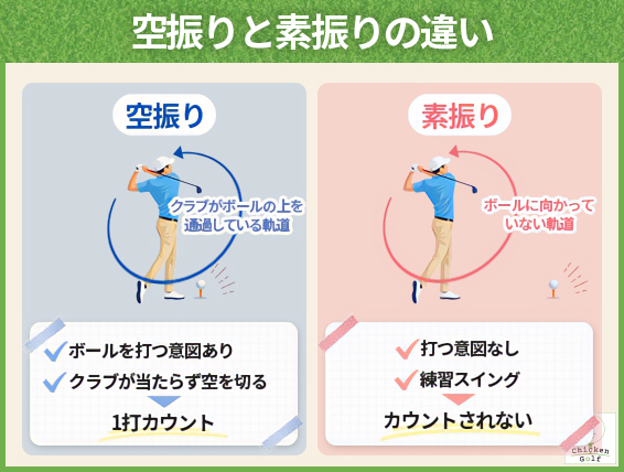 空振りと素振りの違い