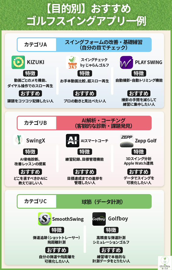 ゴルフスイングにおすすめのアプリ