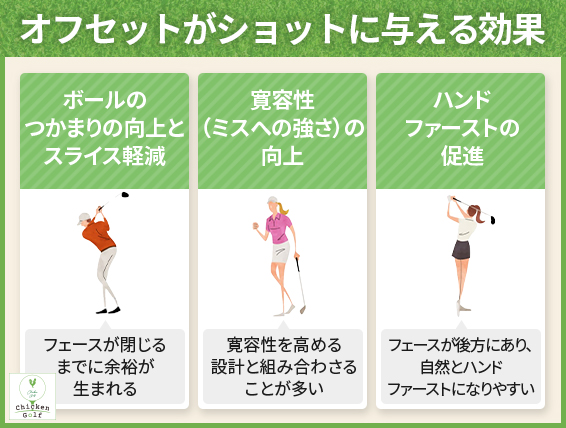 オフセットがショットに与える効果