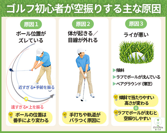 空振りする原因
