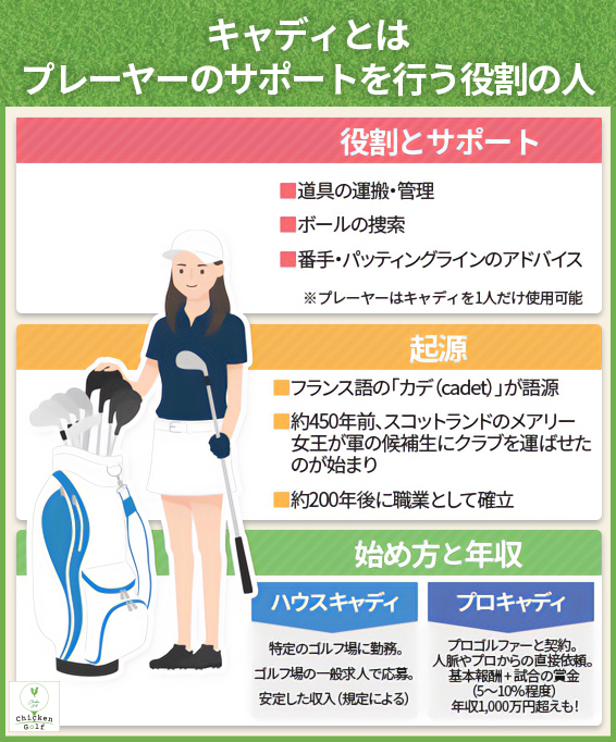 キャディとは│プレーヤーのサポートを行う役割の人
