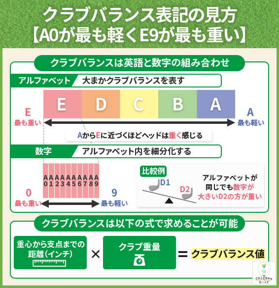 クラブバランス表記の見方【A0が最も軽くE9が最も重い】