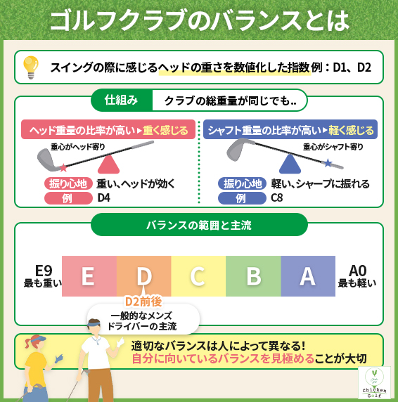 ゴルフクラブのバランスとは｜スイングの際に感じるヘッドの重さ