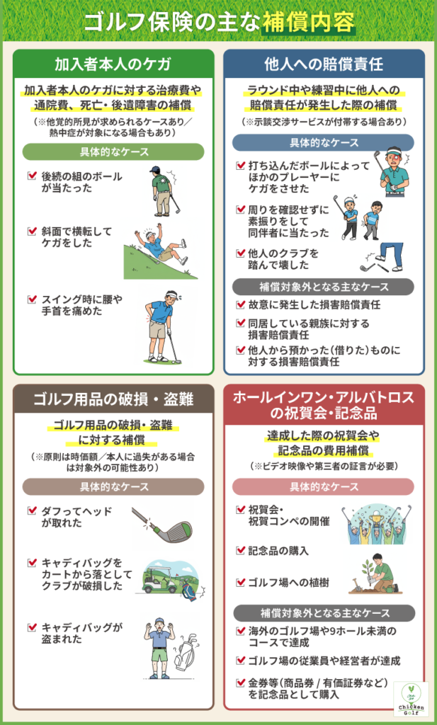ゴルフ保険の主な補償内容