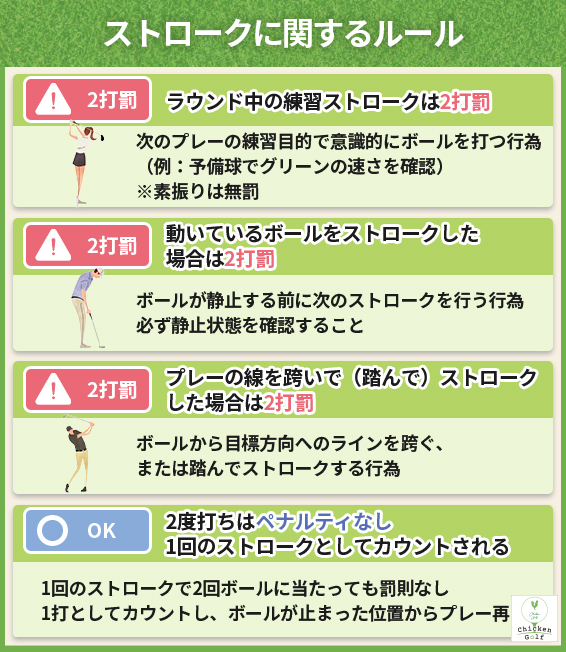 ストロークに関する重要なルール│違反するとペナルティの対象になる